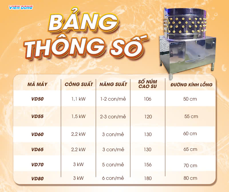 máy vặt lông gà